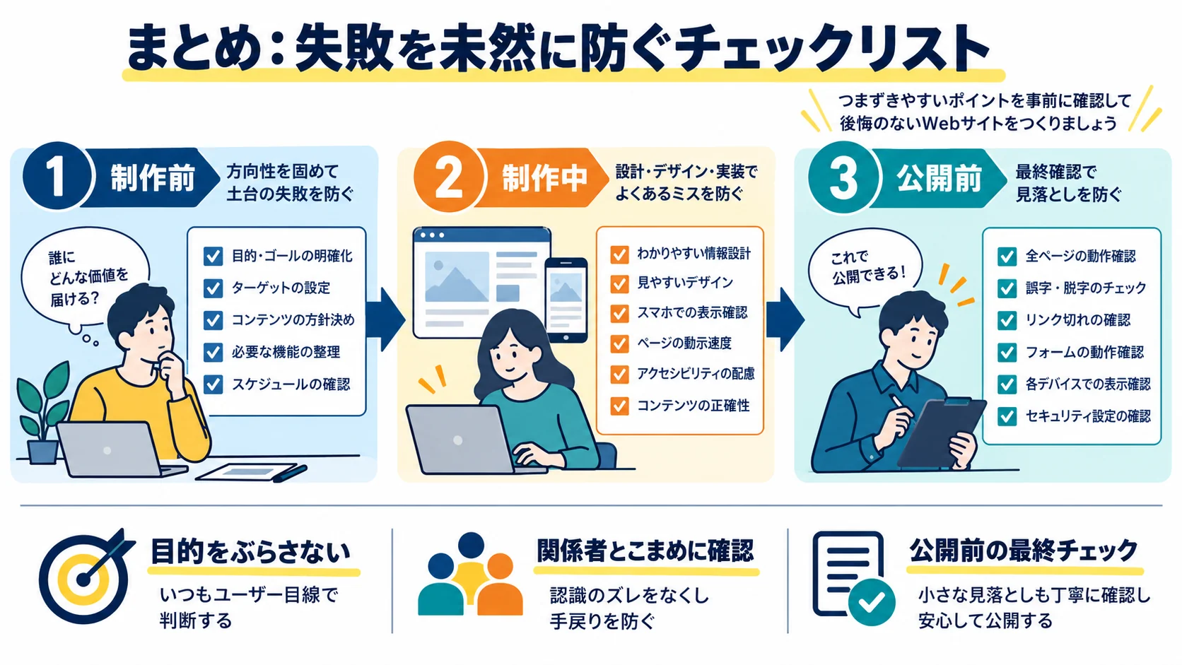 まとめ:失敗を未然に防ぐチェックリスト