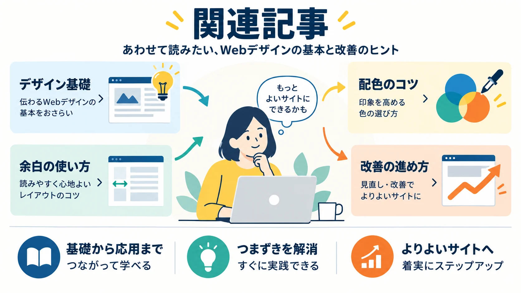 関連記事