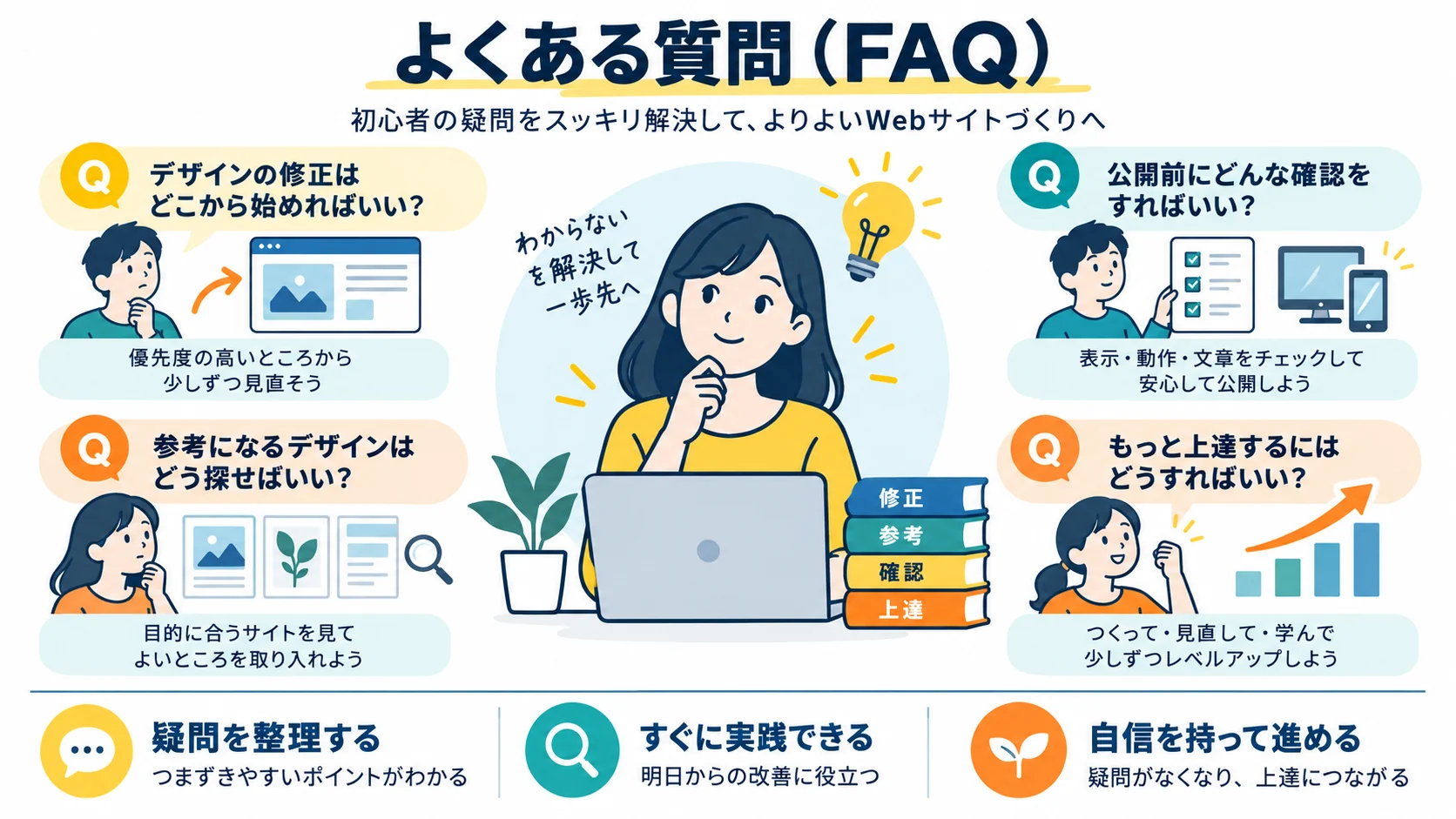 よくある質問(FAQ)