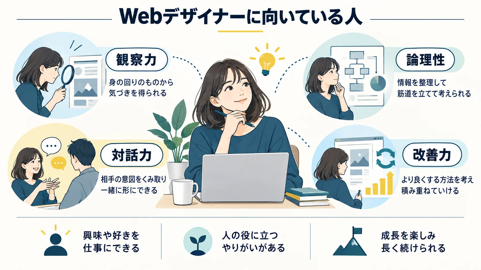 Webデザイナーに向いている人