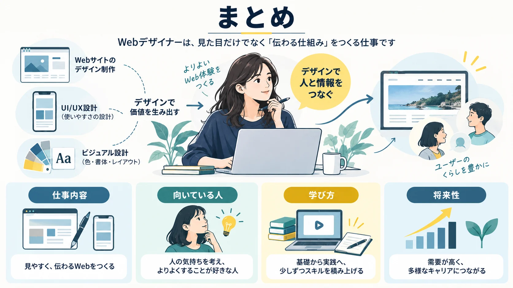 まとめ