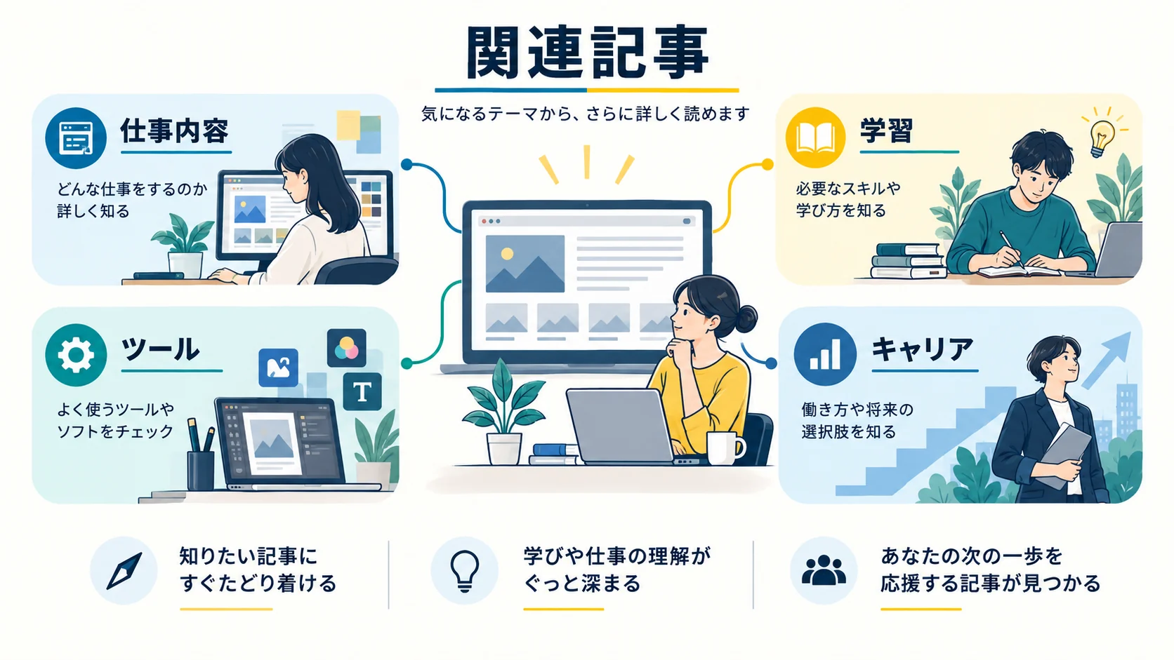 関連記事