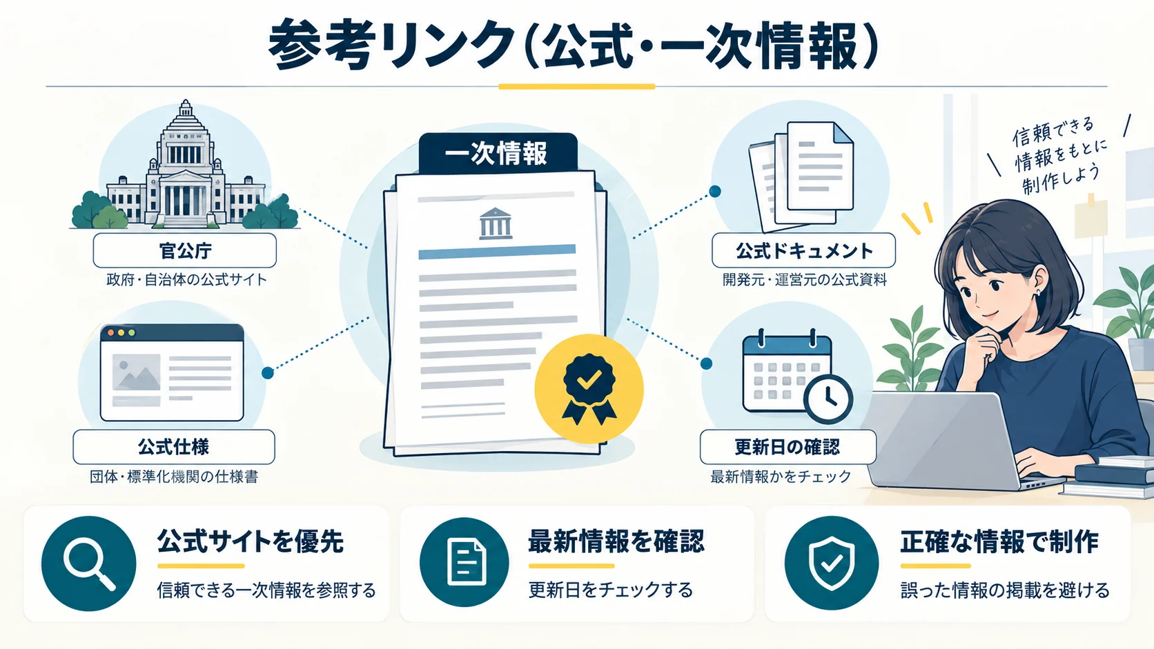 参考リンク(公式・一次情報)