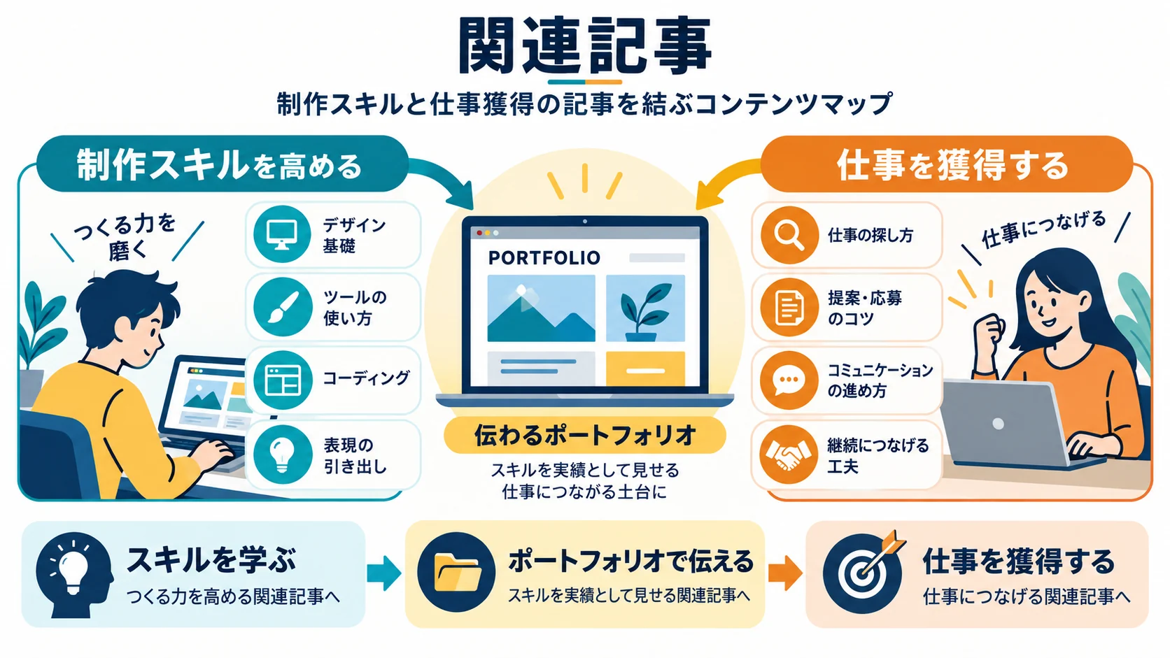 関連記事
