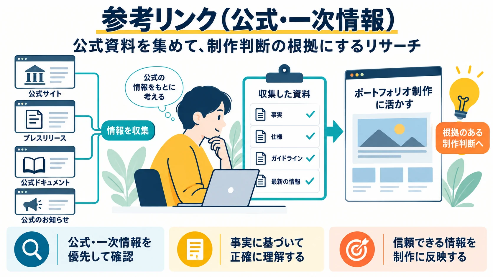 参考リンク(公式・一次情報)