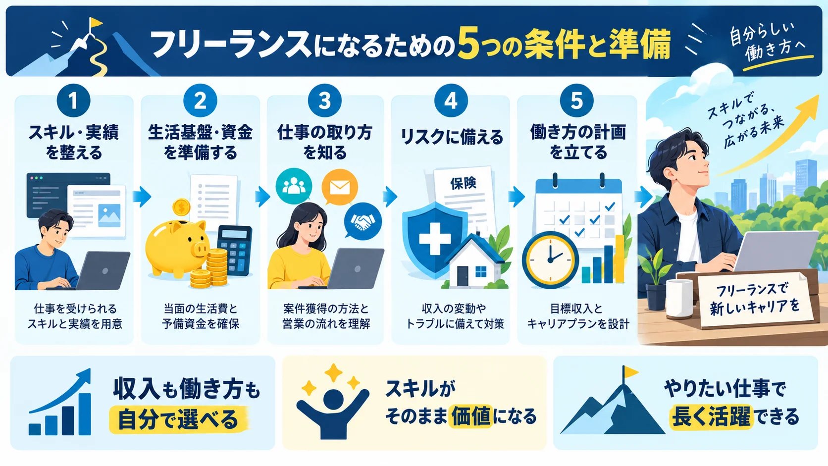 フリーランスになるための5つの条件と準備