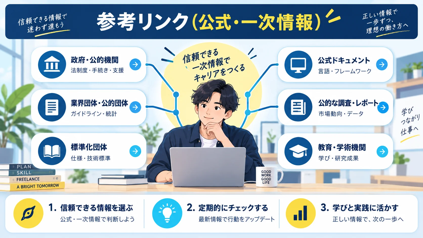 参考リンク（公式・一次情報）