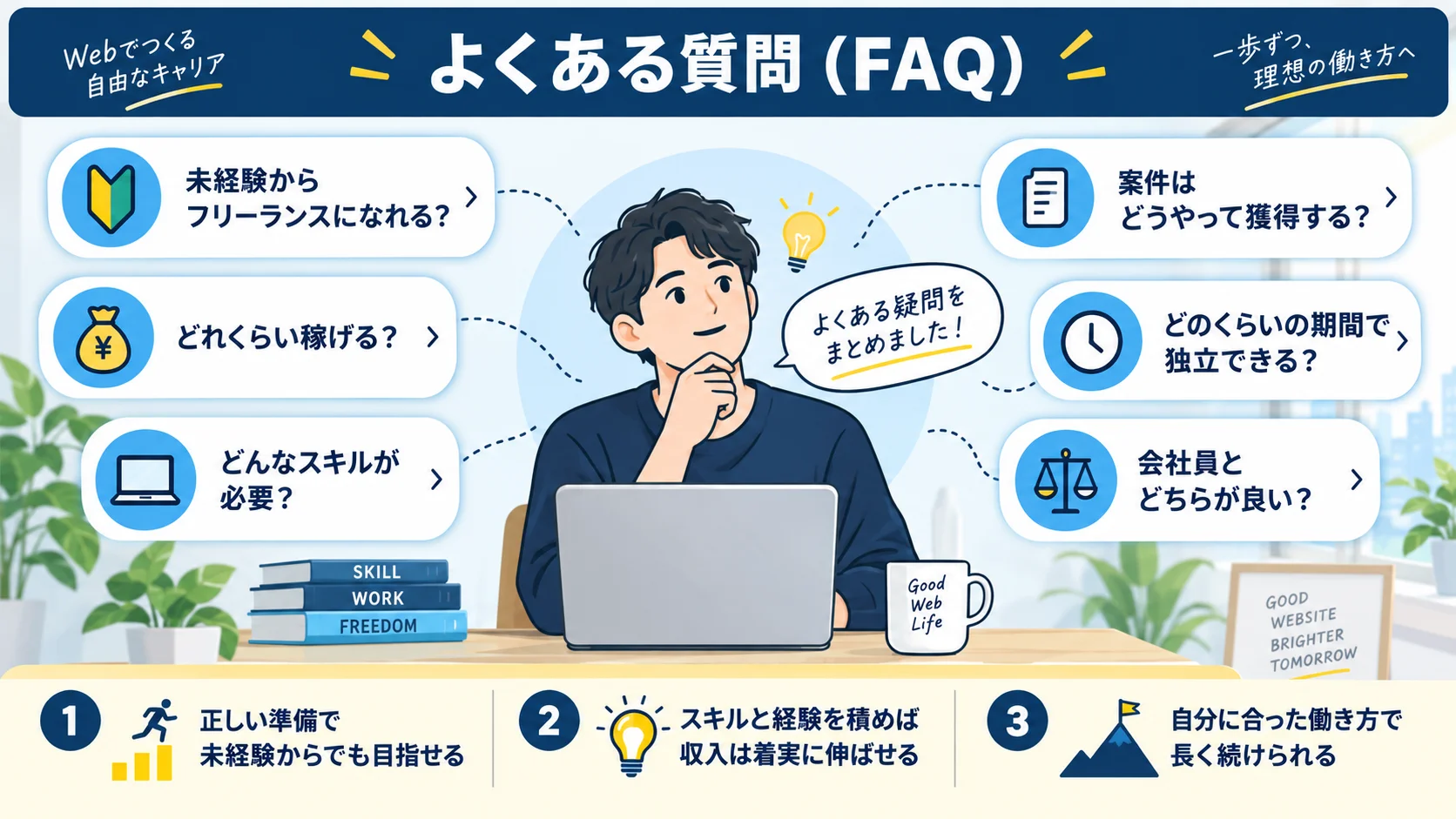 よくある質問（FAQ）