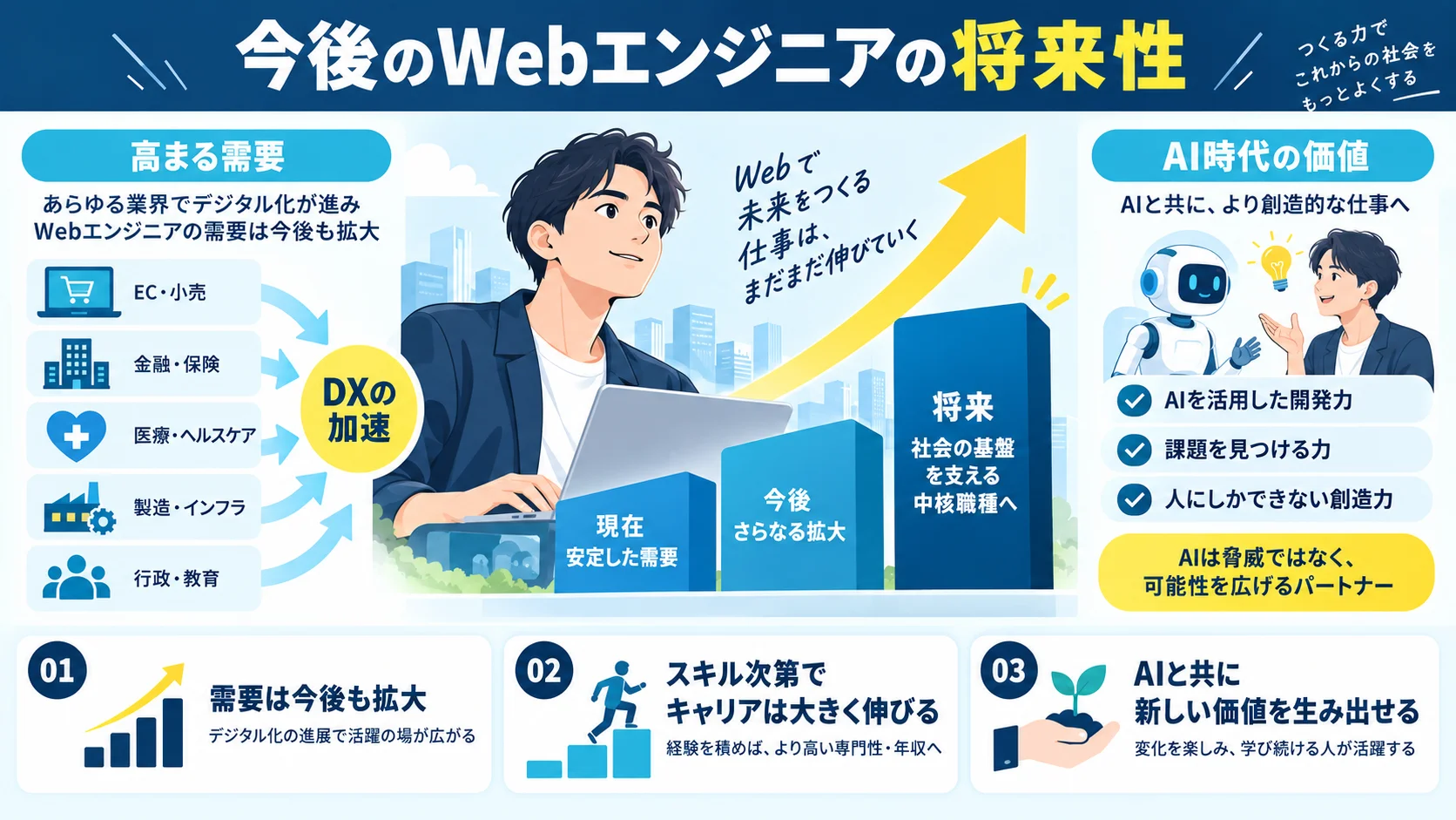 今後のWebエンジニアの将来性