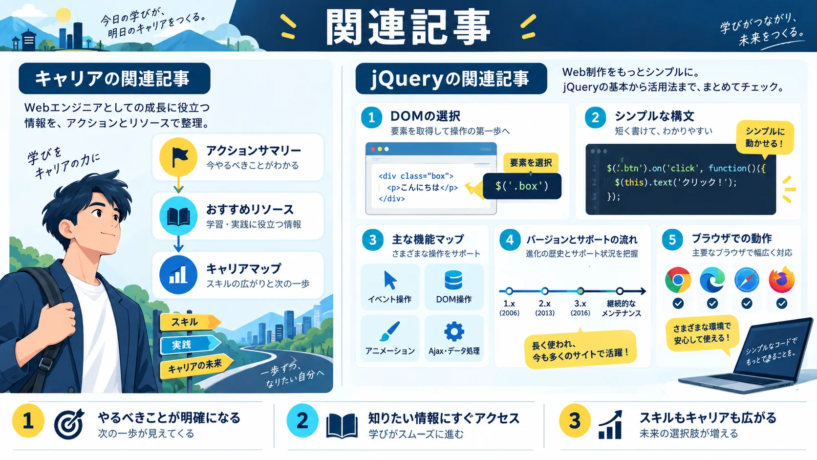 関連記事