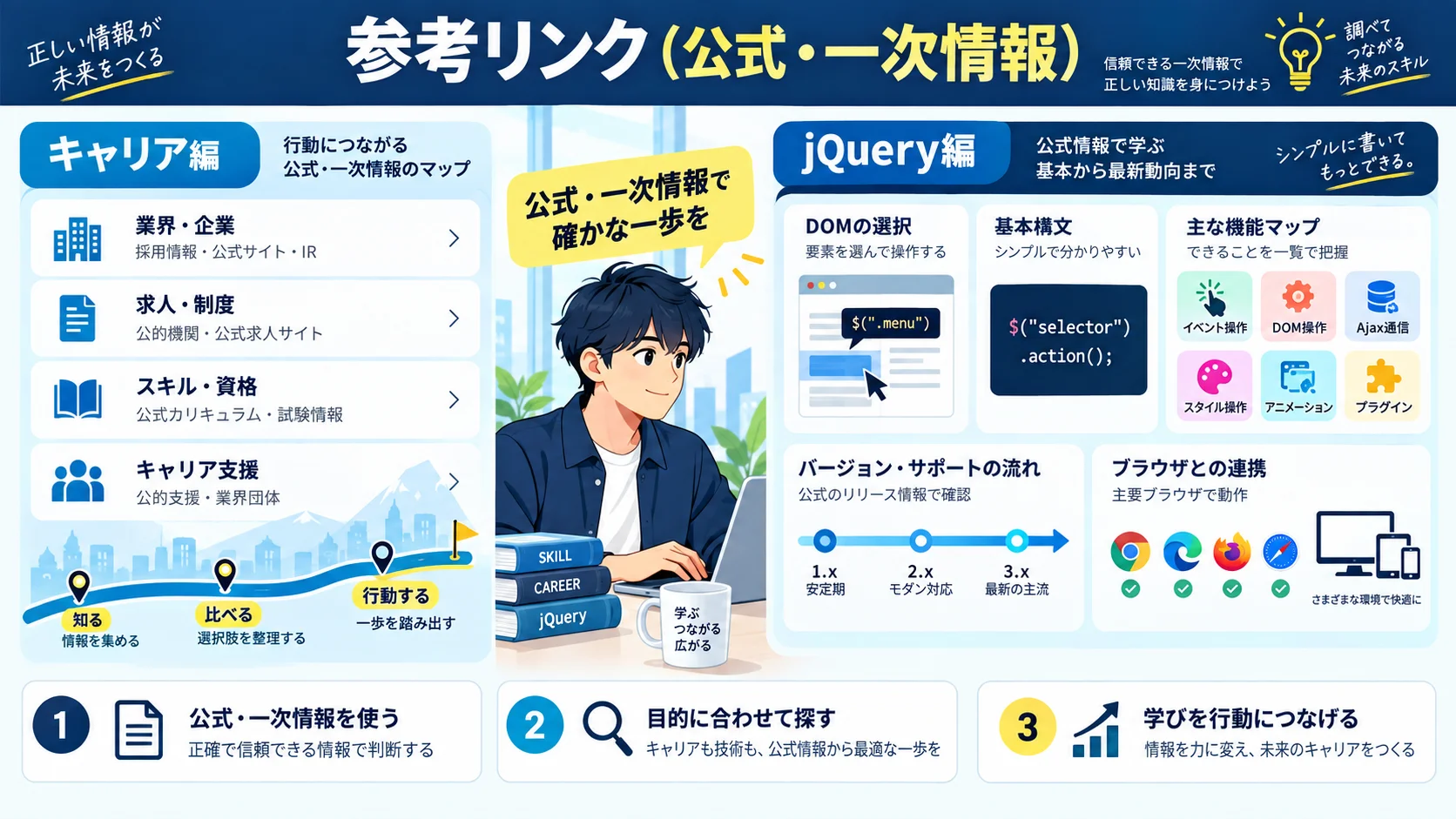 参考リンク(公式・一次情報)