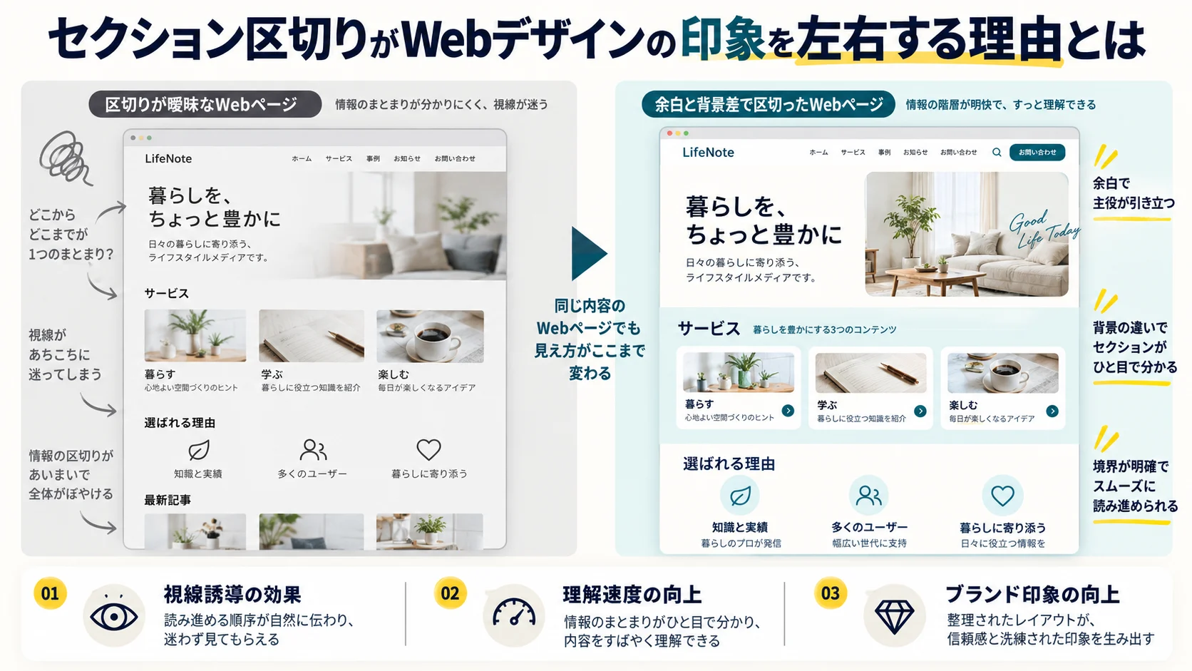 セクション区切りがWebデザインの印象を左右する理由とは
