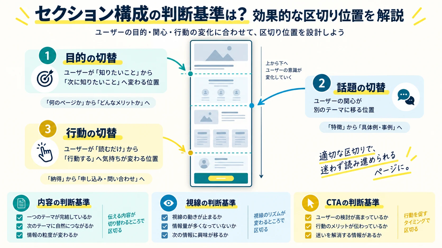 セクション構成の判断基準は？効果的な区切り位置を解説