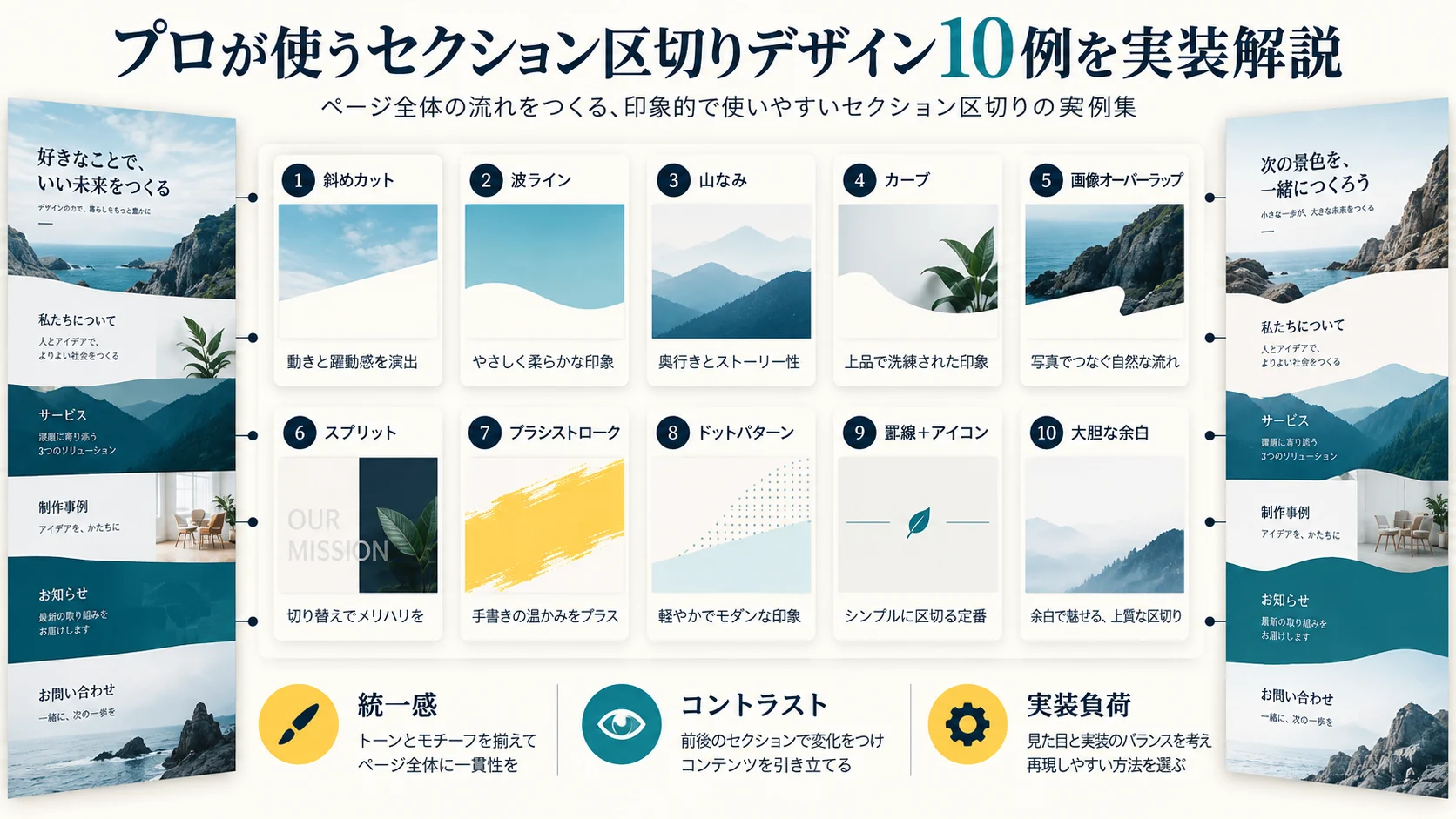 プロが使うセクション区切りデザイン10例を実装解説