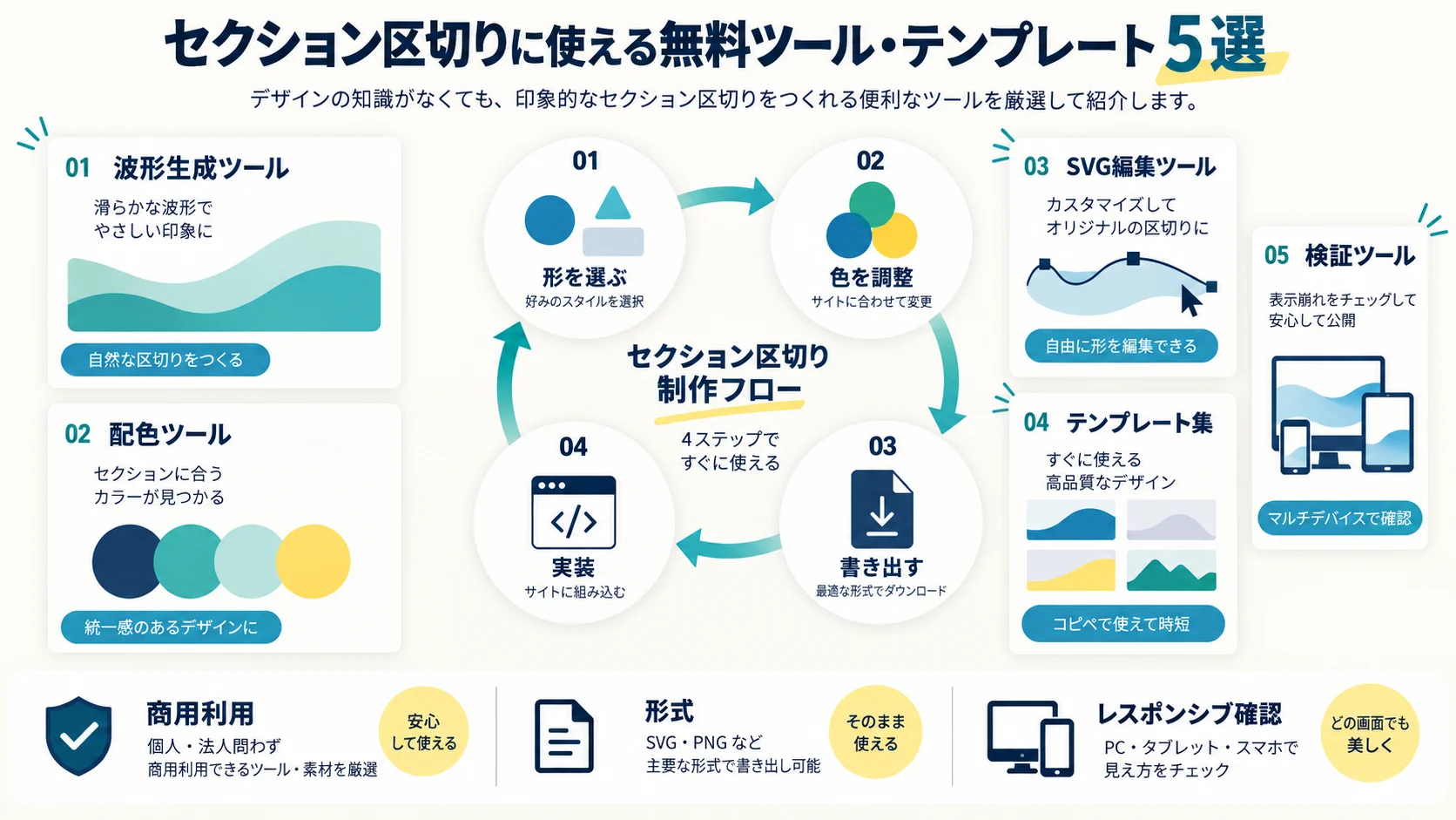 セクション区切りに使える無料ツール・テンプレート5選