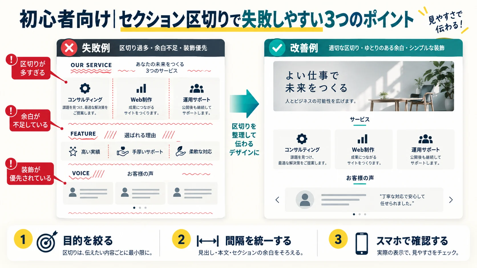 初心者向け|セクション区切りで失敗しやすい3つのポイント