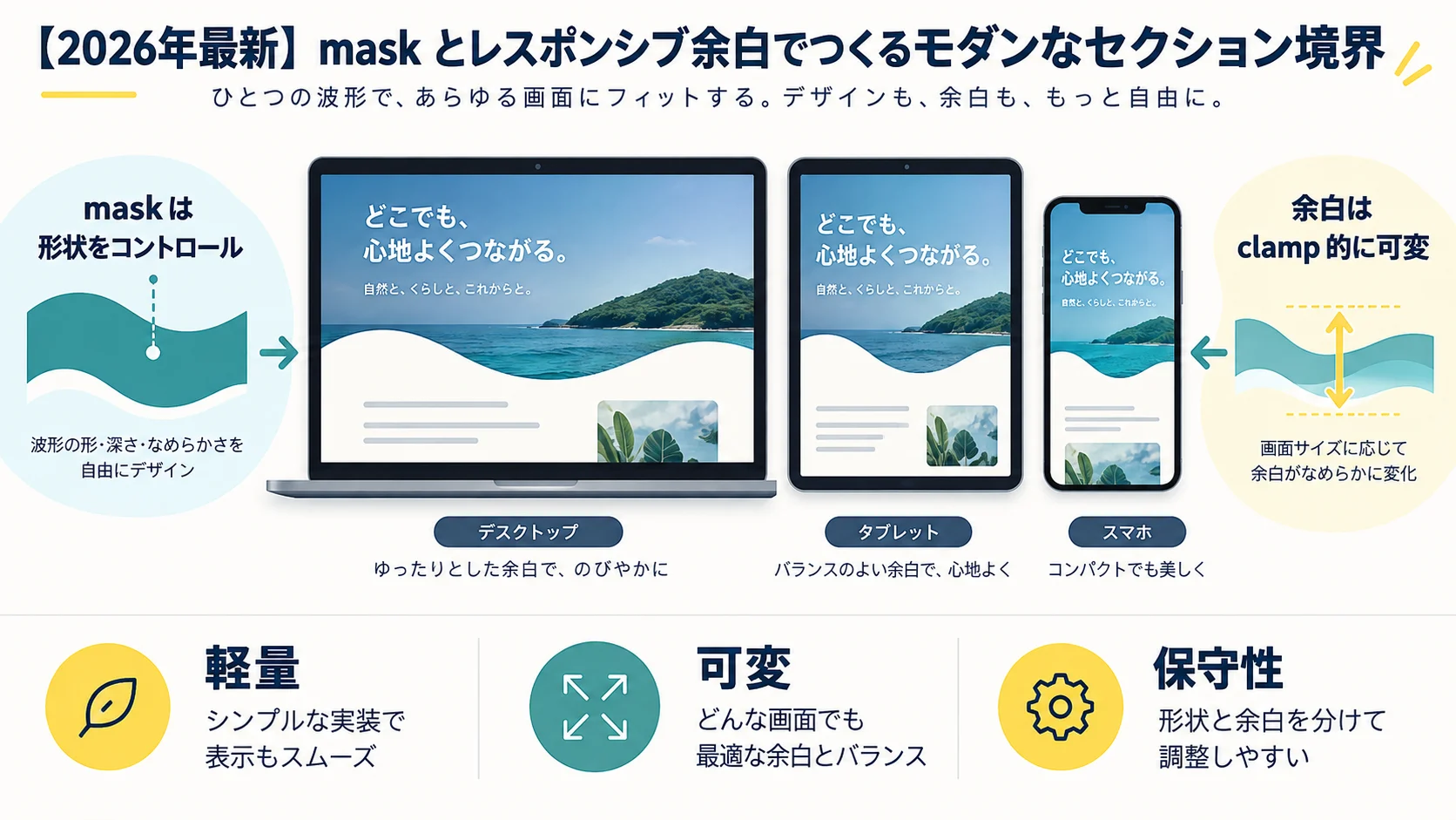 【2026年最新】mask とレスポンシブ余白でつくるモダンなセクション境界
