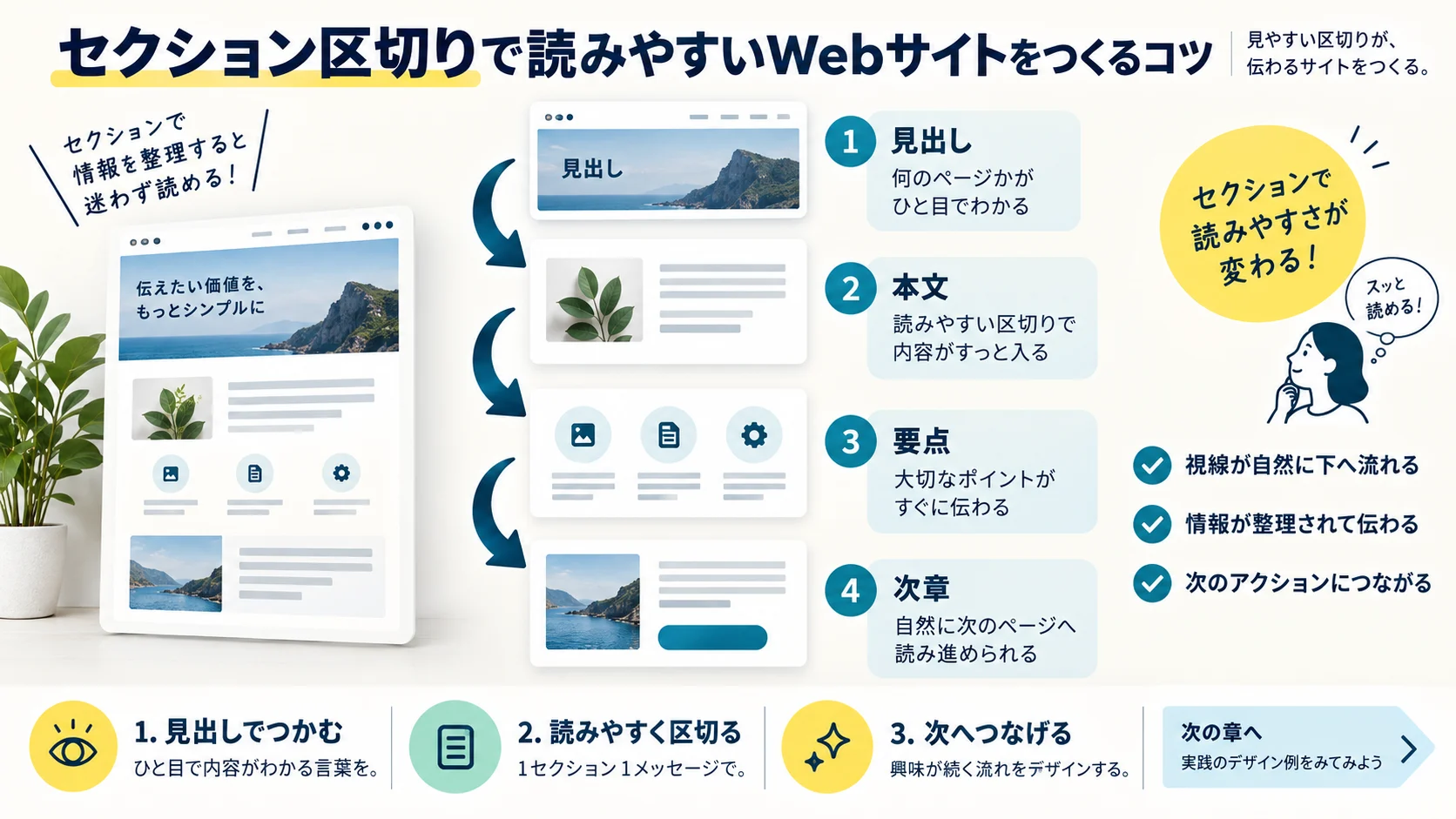 セクション区切りで読みやすいWebサイトをつくるコツ