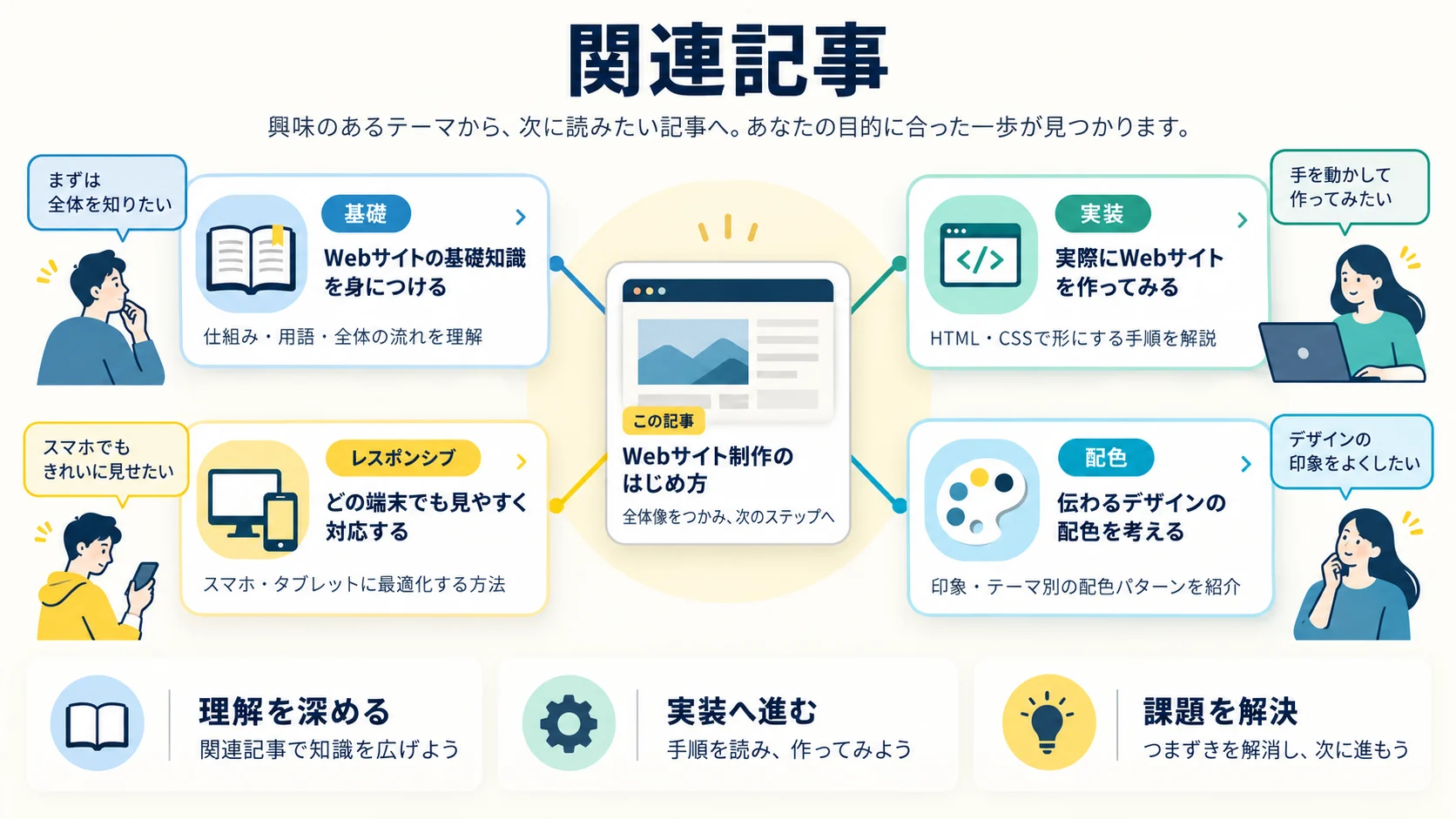 関連記事