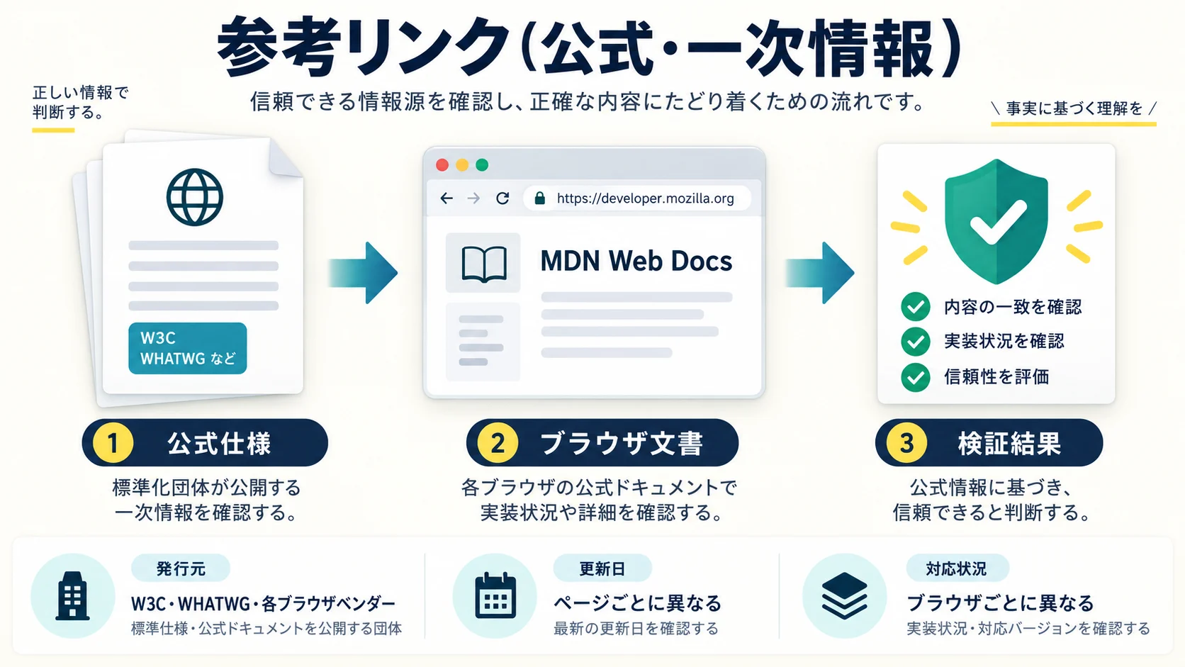 参考リンク（公式・一次情報）