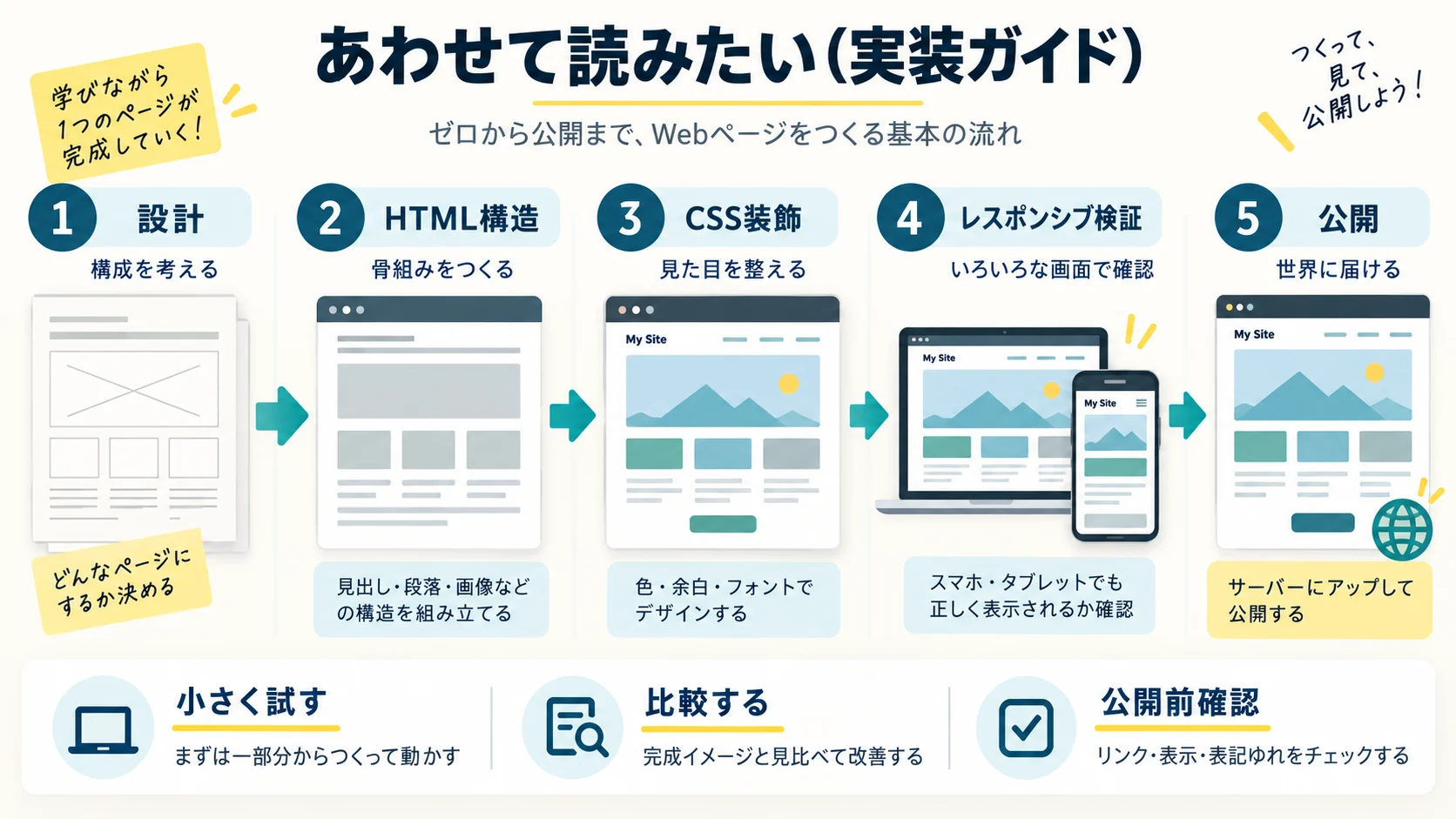 あわせて読みたい（実装ガイド）