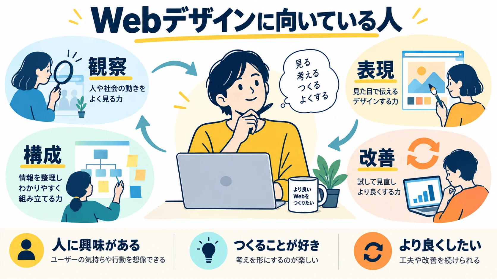 Webデザインに向いている人