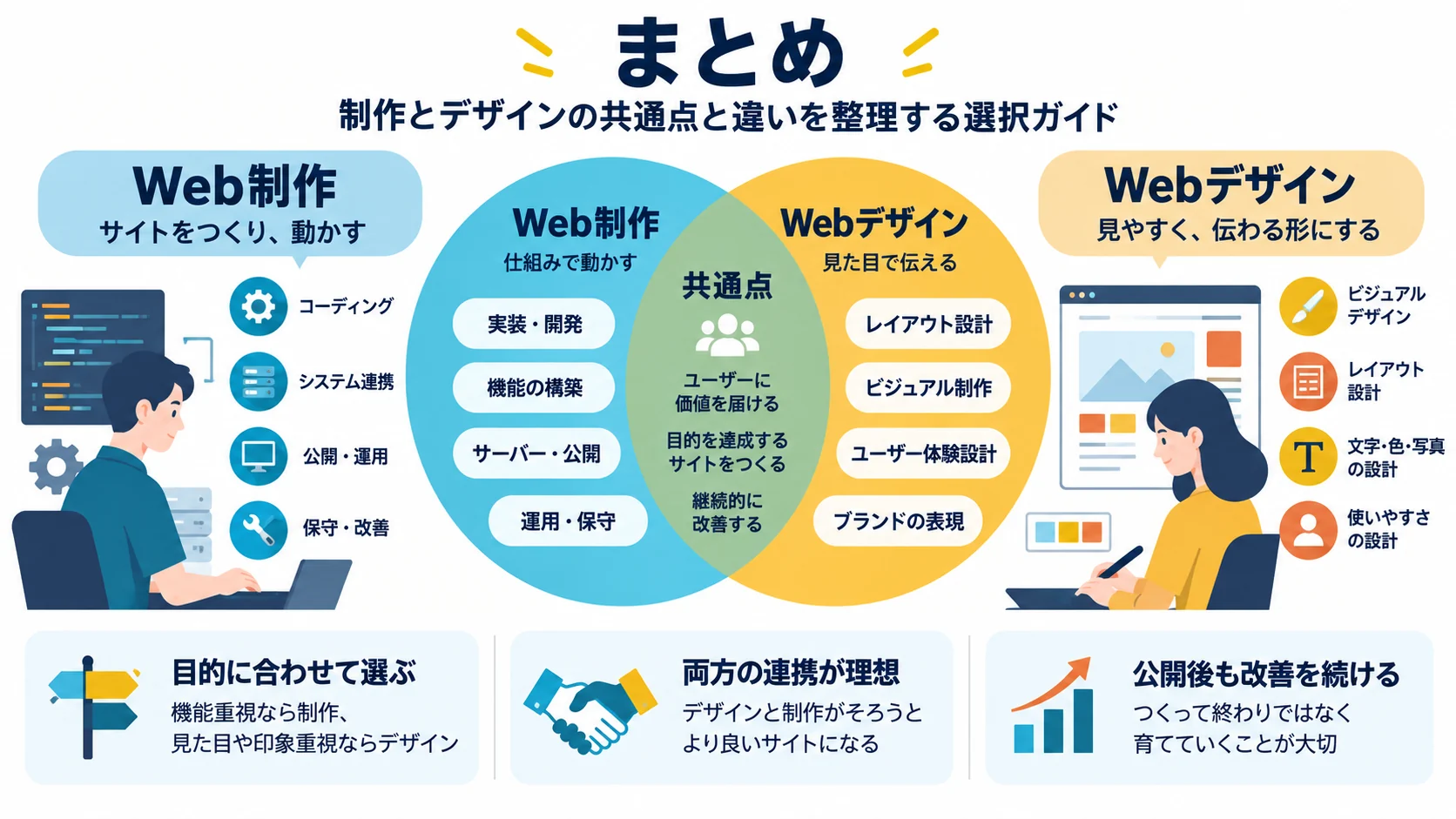 まとめ