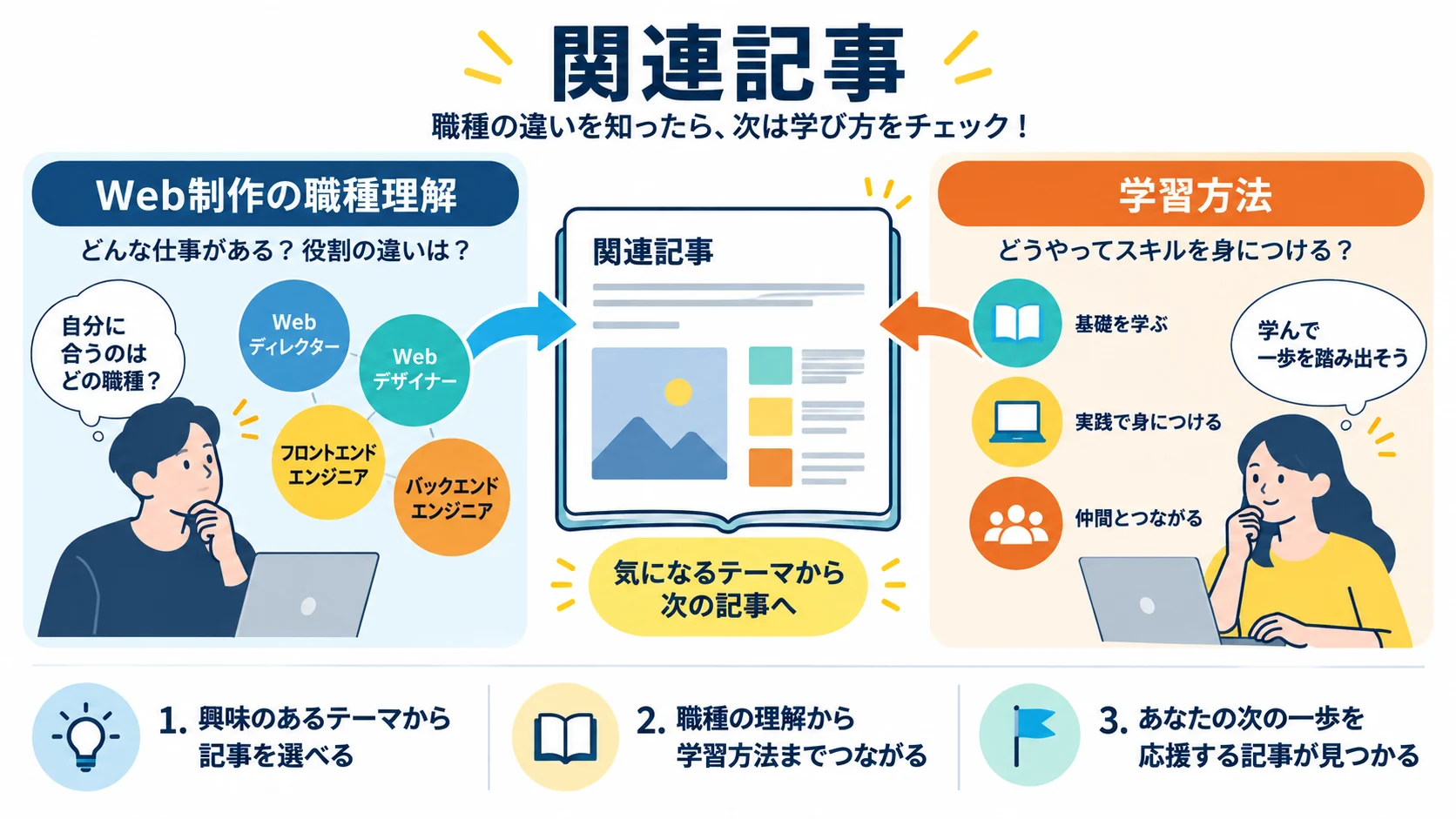 関連記事