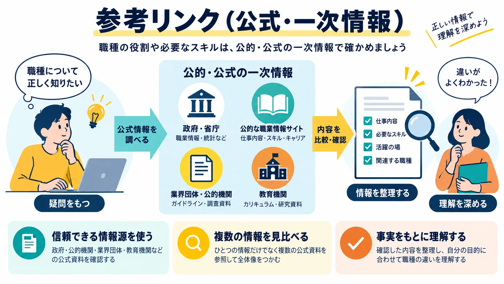 参考リンク(公式・一次情報)
