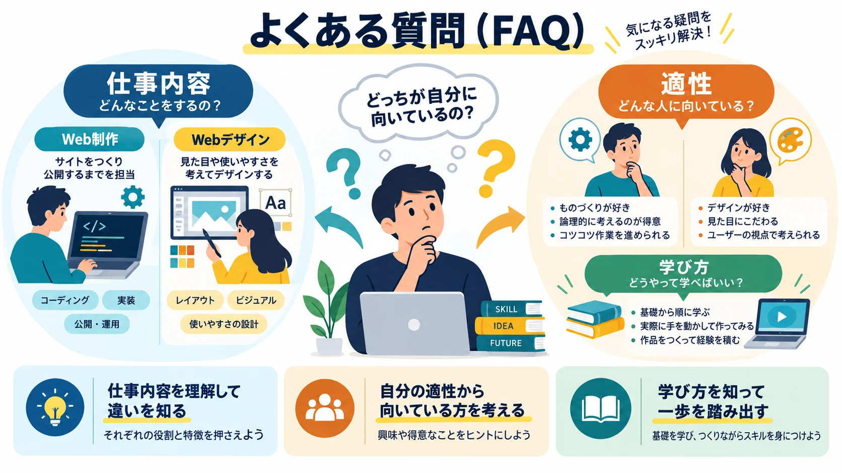 よくある質問(FAQ)
