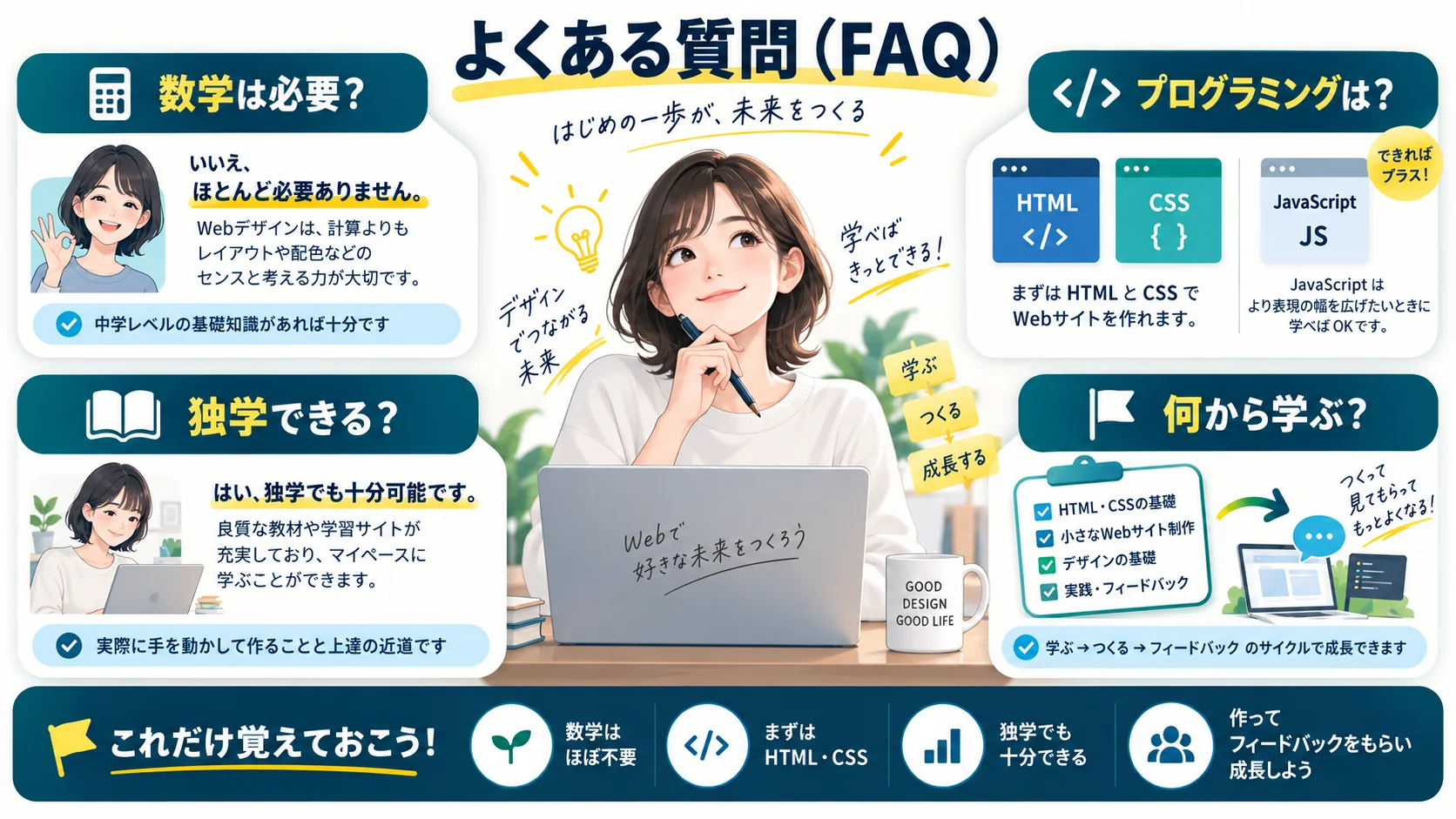 よくある質問（FAQ）