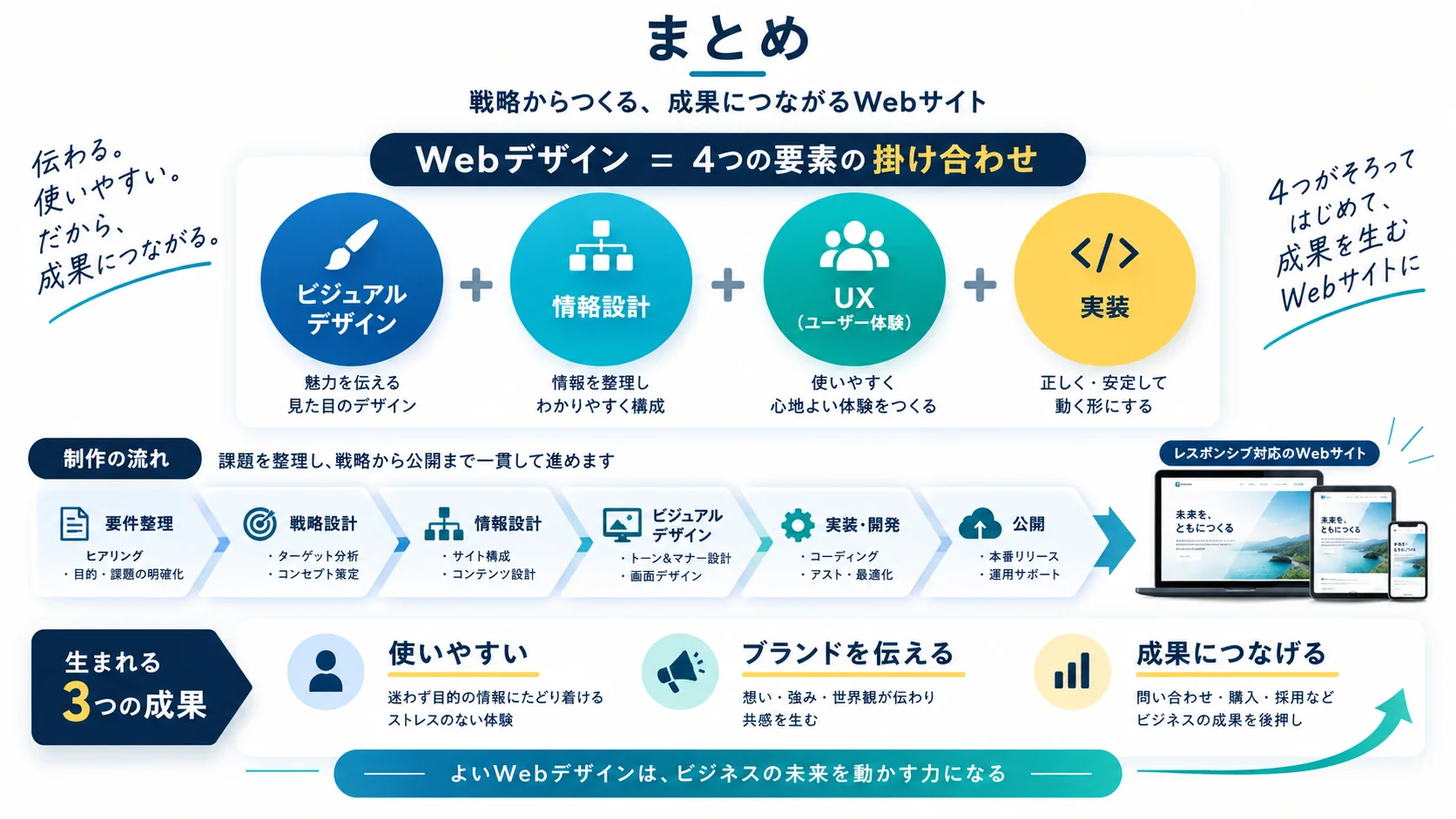 まとめ