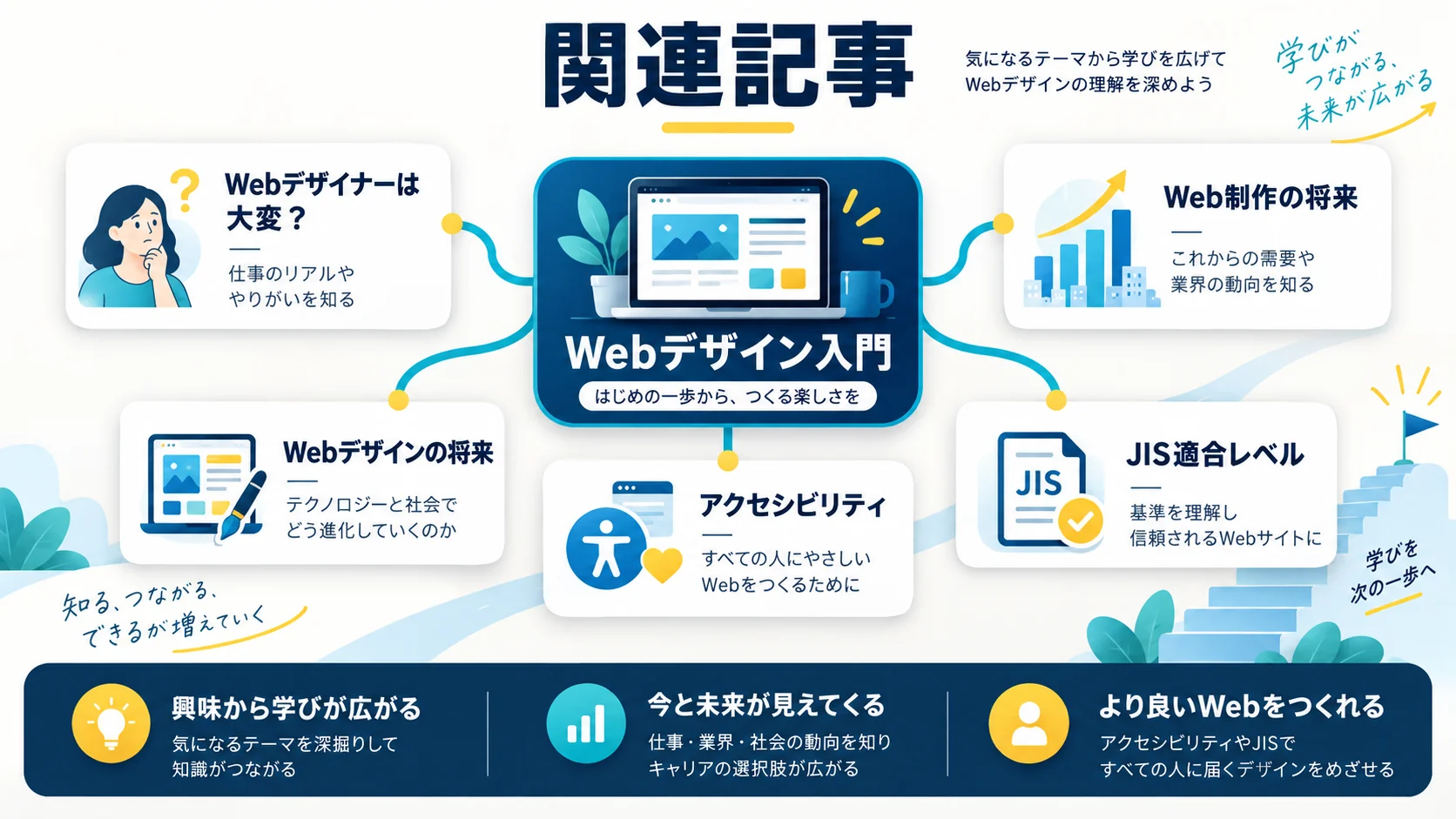 関連記事