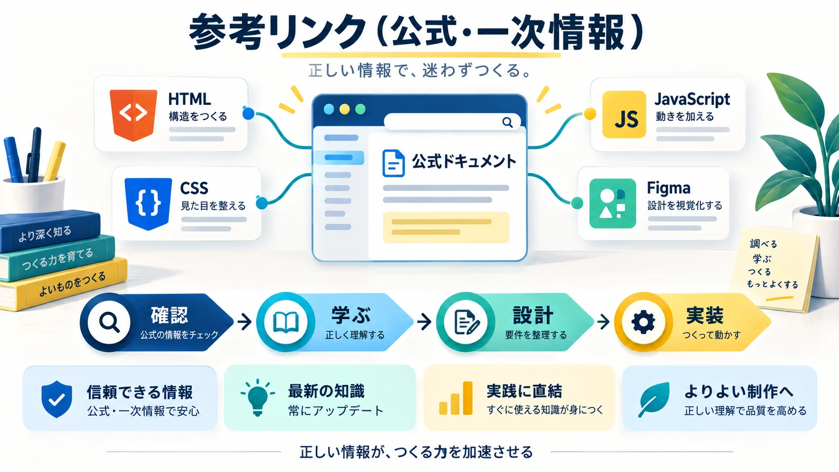 参考リンク（公式・一次情報）