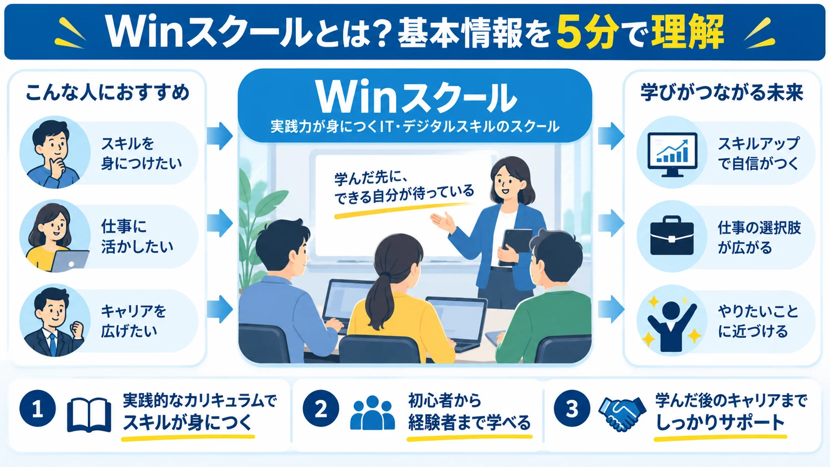 Winスクールとは?基本情報を5分で理解