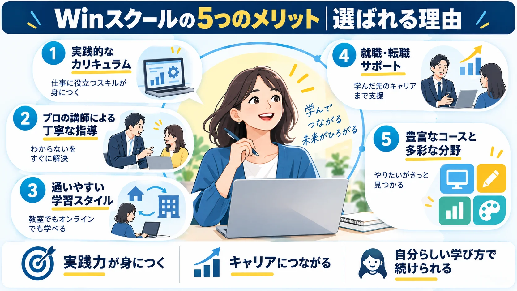 Winスクールの5つのメリット|選ばれる理由