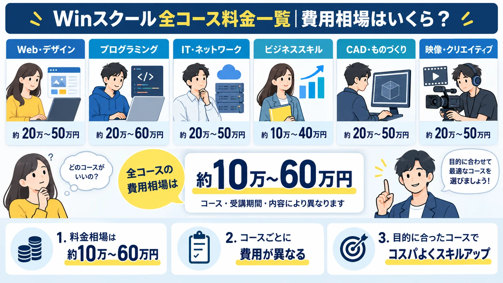 Winスクール全コース料金一覧|費用相場はいくら?
