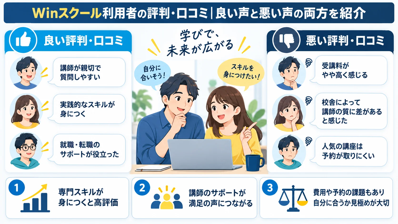 Winスクール利用者の評判・口コミ|良い声と悪い声の両方を紹介