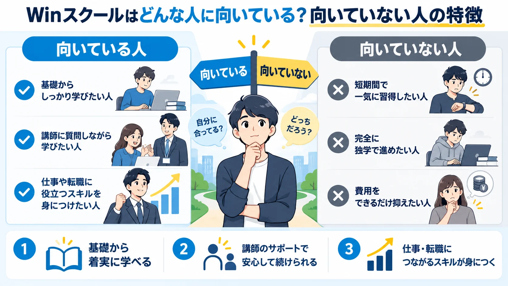 Winスクールはどんな人に向いている?向いていない人の特徴