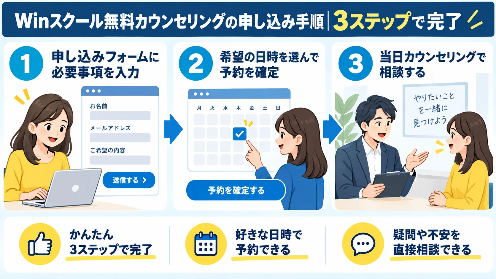 Winスクール無料カウンセリングの申し込み手順|3ステップで完了