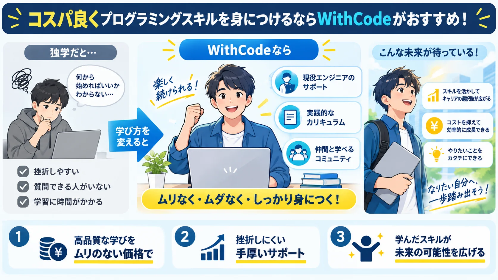コスパ良くプログラミングスキルを身につけるならWithCodeがおすすめ!