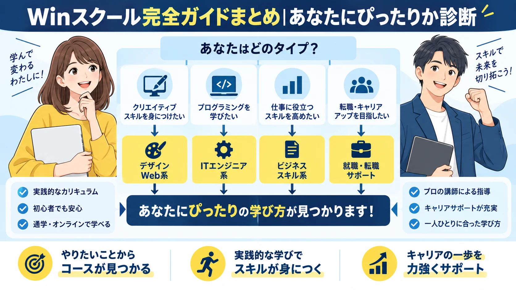 Winスクール完全ガイドまとめ|あなたにぴったりか診断