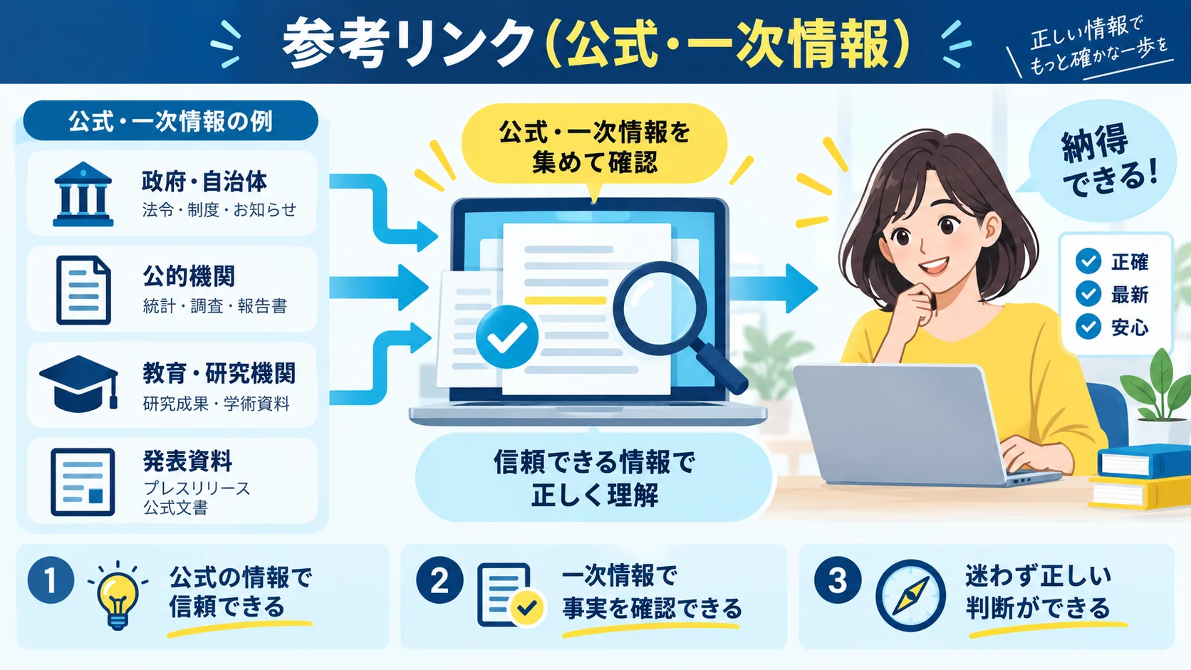 参考リンク(公式・一次情報)