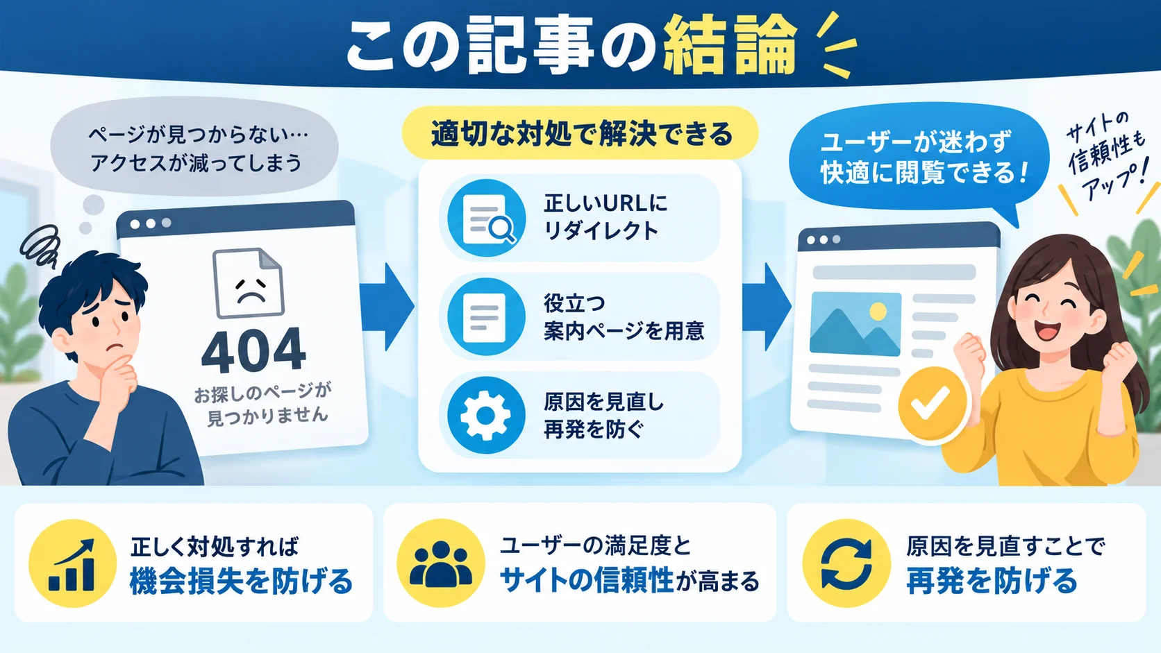 この記事の結論