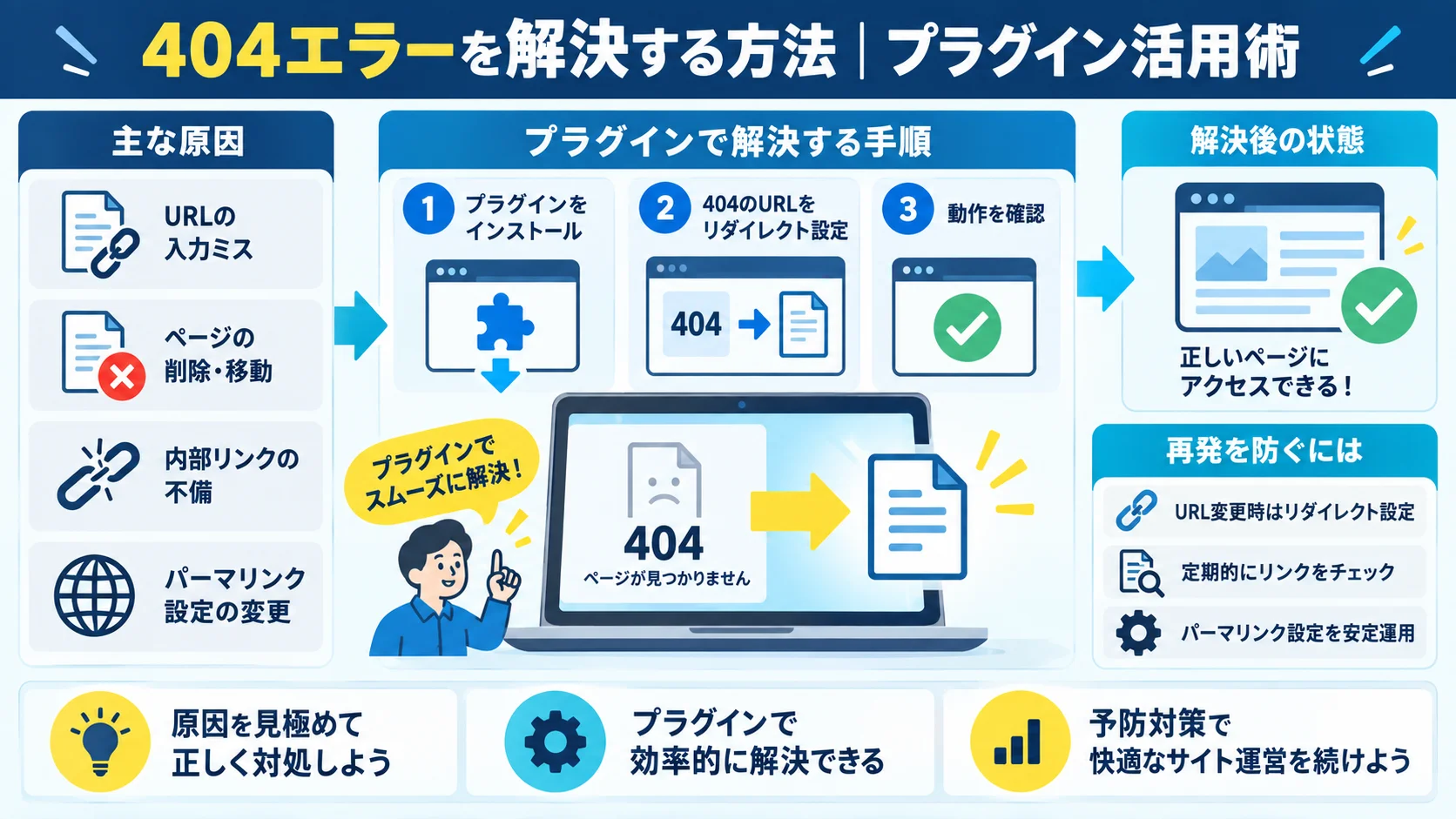 404エラーを解決する方法｜プラグイン活用術