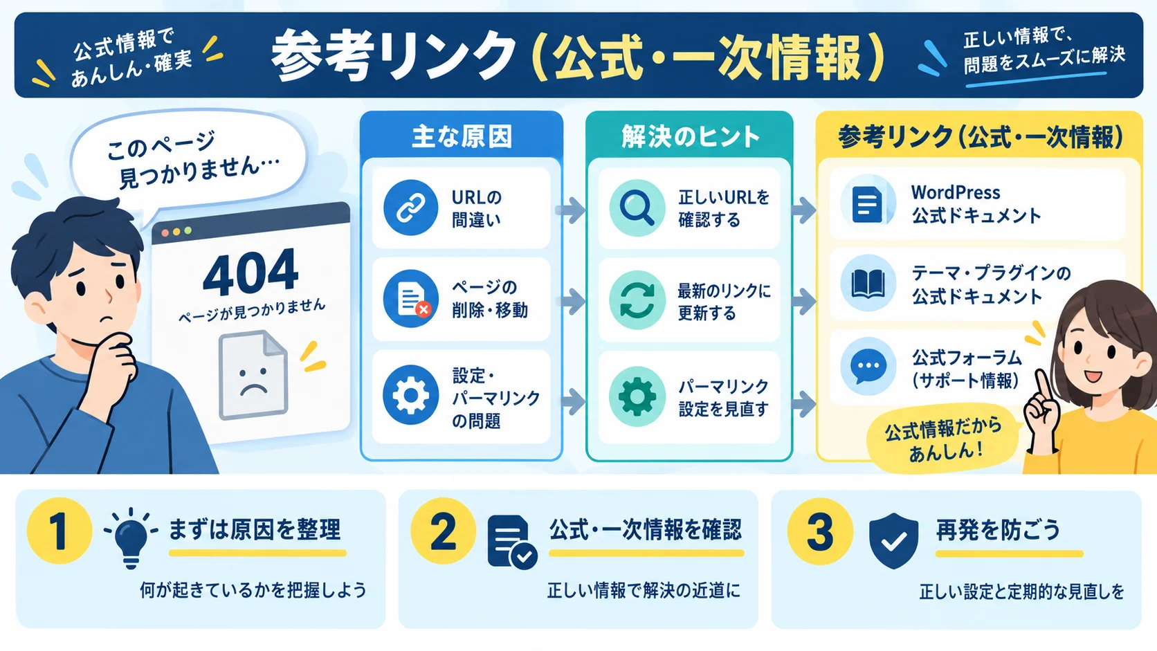参考リンク（公式・一次情報）