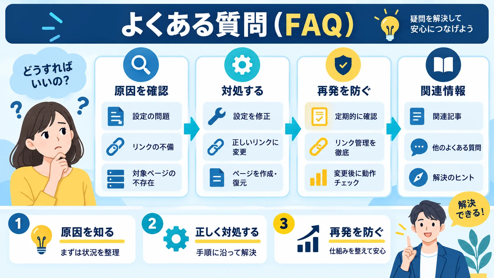 よくある質問（FAQ）