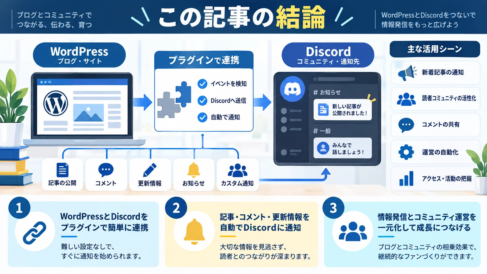 この記事の結論