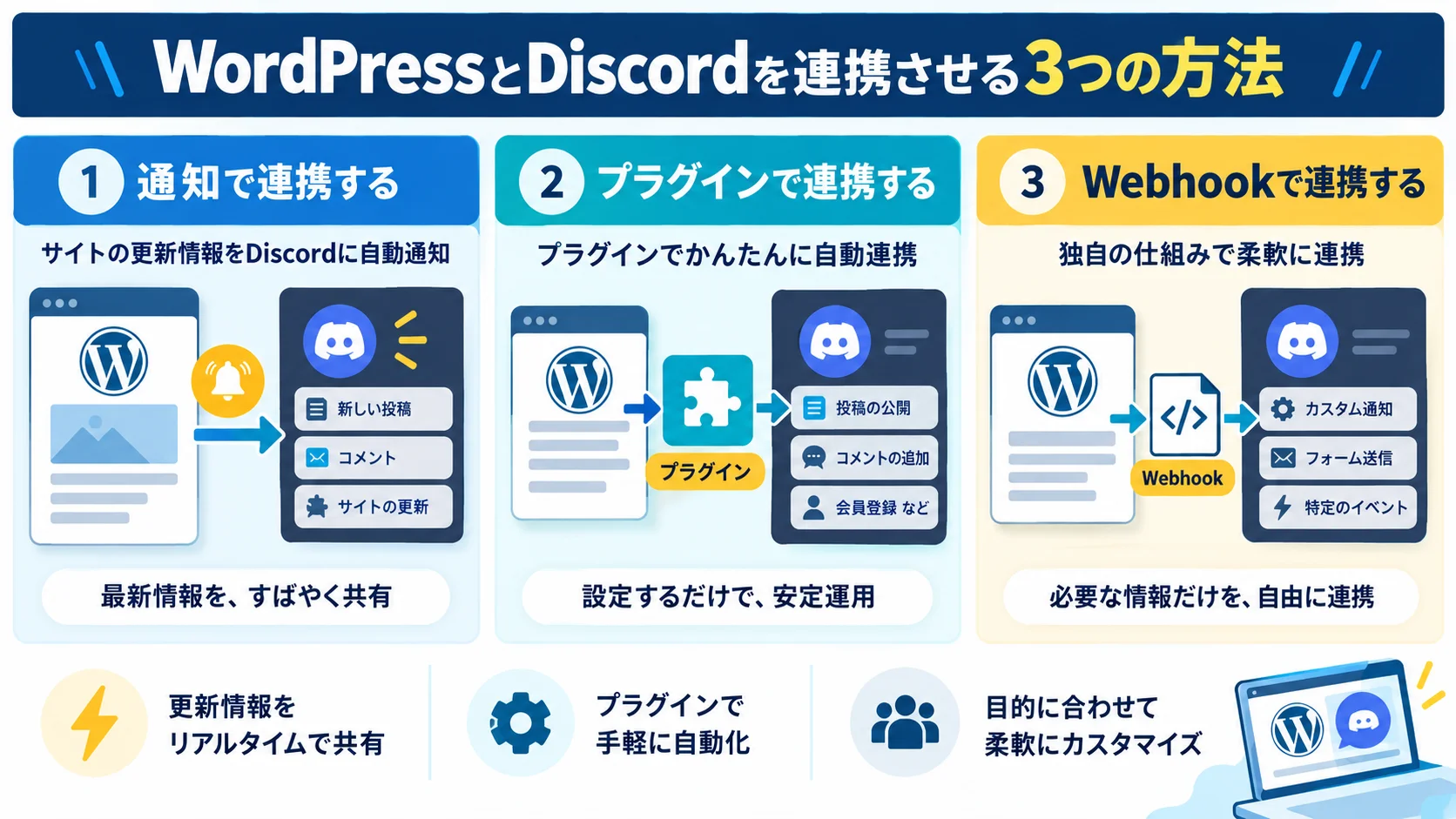 WordPressとDiscordを連携させる3つの方法