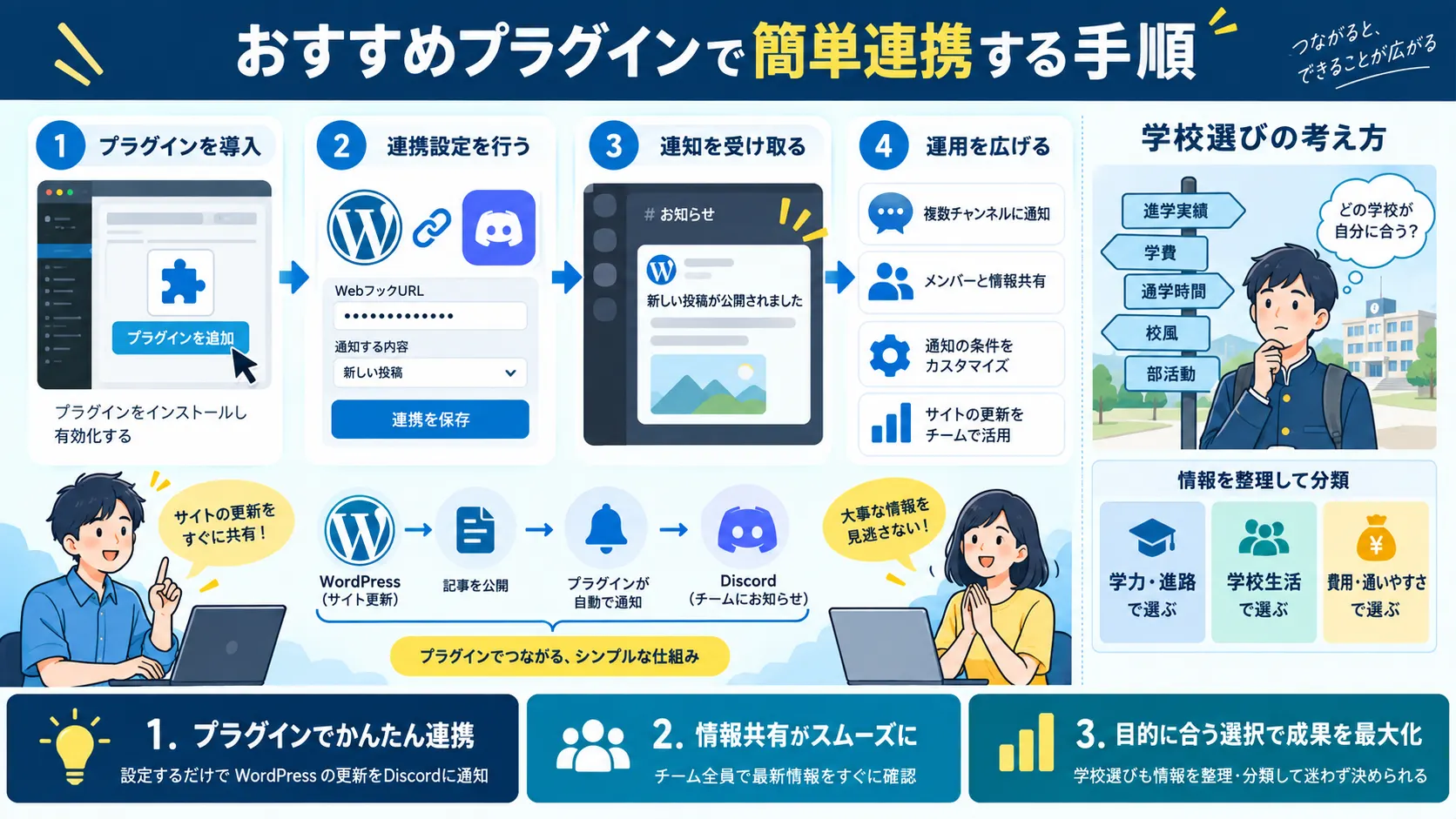 おすすめプラグインで簡単連携する手順